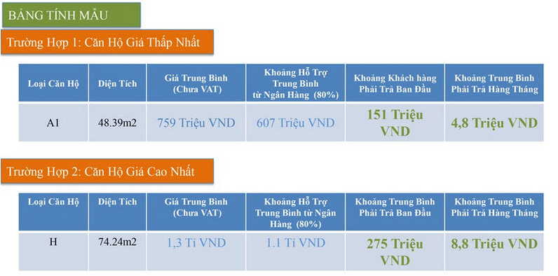 Căn hộ chung cư First Home Premium Khang Việt Quân 9 18